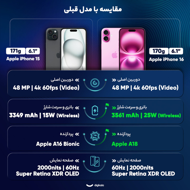 گوشی موبایل اپل iPhone 16 CH دو سیمکارت ظرفیت 128 گیگابایت رم 8 گیگابایت رجیستر شده با گارانتی - نات اکتیو