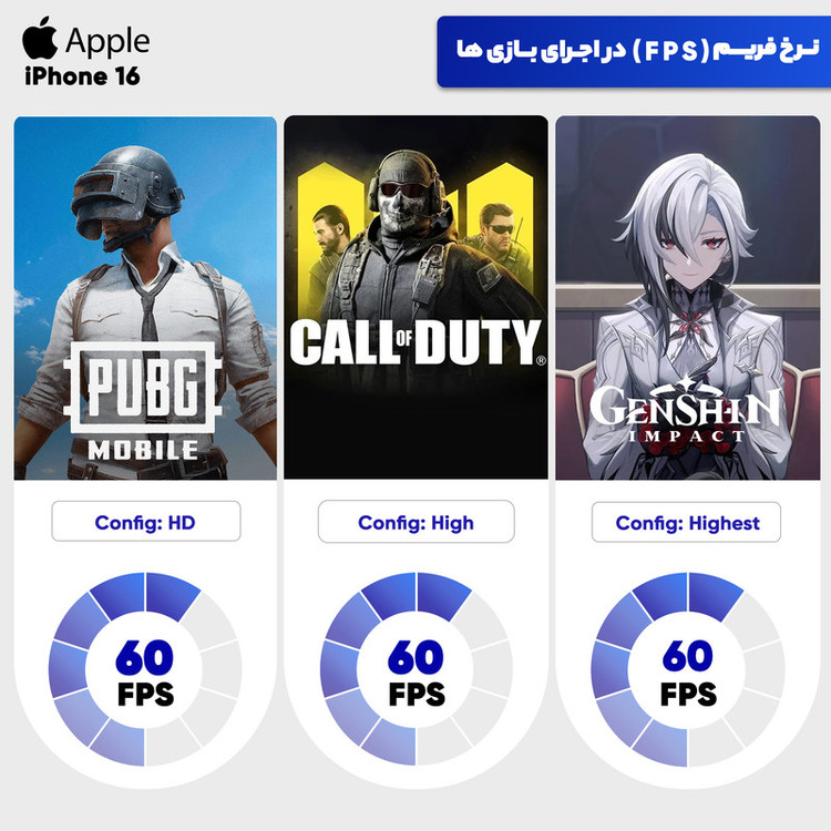 گوشی موبایل اپل iPhone 16 CH دو سیمکارت ظرفیت 128 گیگابایت رم 8 گیگابایت رجیستر شده با گارانتی - نات اکتیو