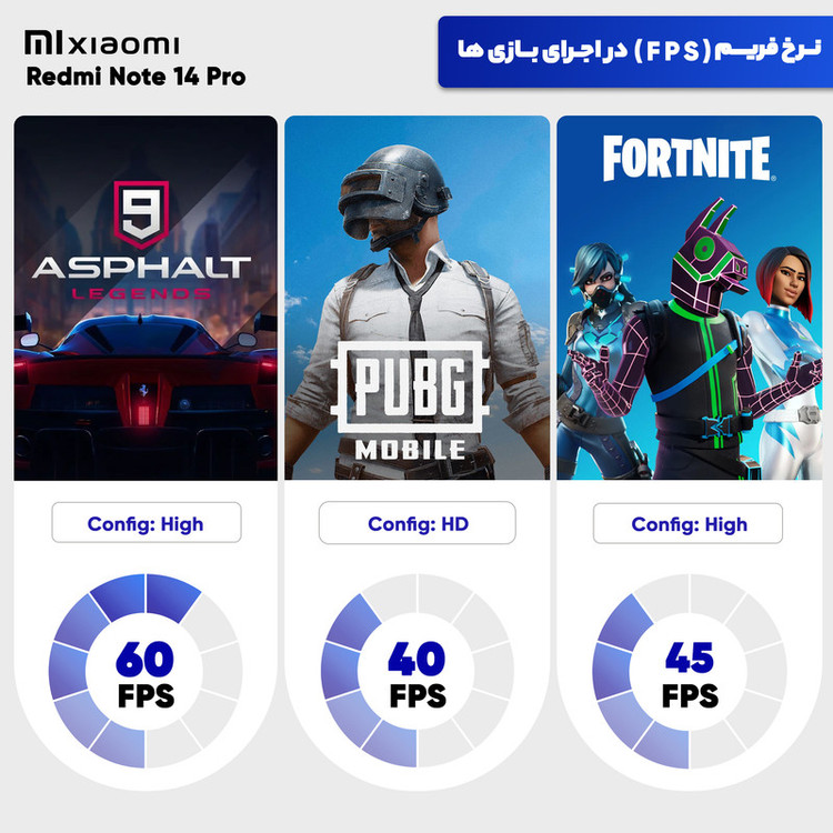 گوشی موبایل شیائومی مدل Redmi Note 14 Pro 4G دو سیم کارت ظرفیت 256 گیگابایت و رم 8 گیگابایت - نسخه به همراه شارژر - گلوبال