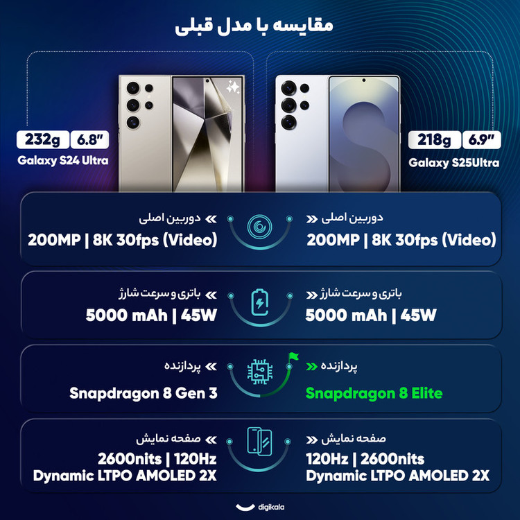 گوشی موبایل سامسونگ مدل Galaxy S25 Ultra دو سیم کارت ظرفیت 512 گیگابایت و رم 12 گیگابایت - ویتنام